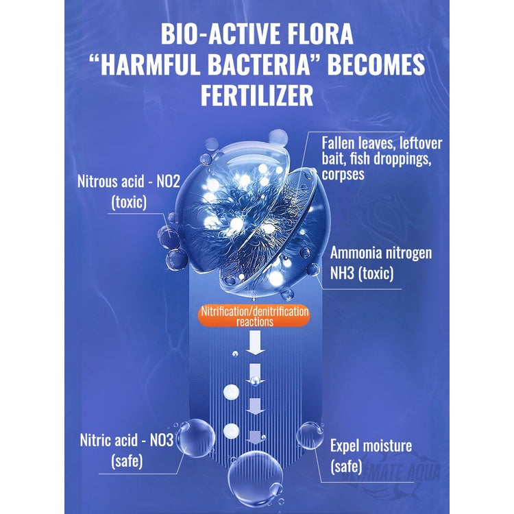 YEE Aquarium Bacteria, Nitrifying Bacteria, Filter Media For Aquarium Tank _ feature