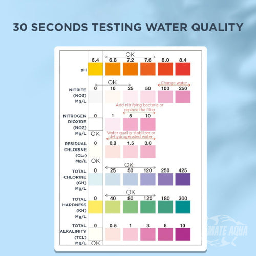 YEE Aquarium Test Strip Kit 7 in 1 Water Test Paper For Fish Tank Testing In 60 Seconds