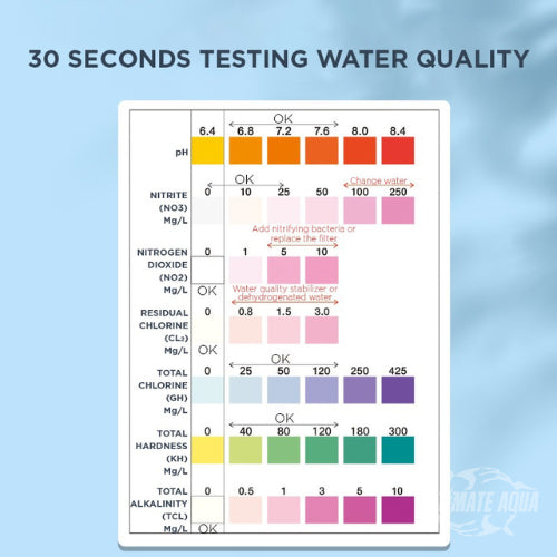 YEE Aquarium Test Strip Kit, 7-in-1 Water Test Paper For Fish Tank, Testing In 60 Seconds _ feature