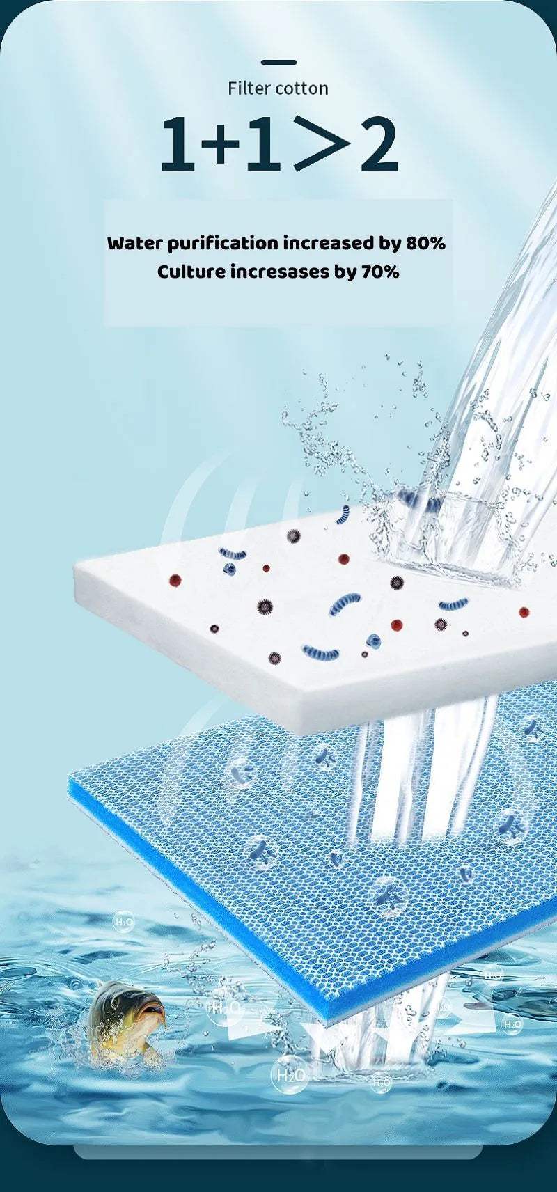 YEE Fish Tank Filter Sponge, Filter Media With White Cotton, Aquarium Filter, Thickened & Permeable Sponge
